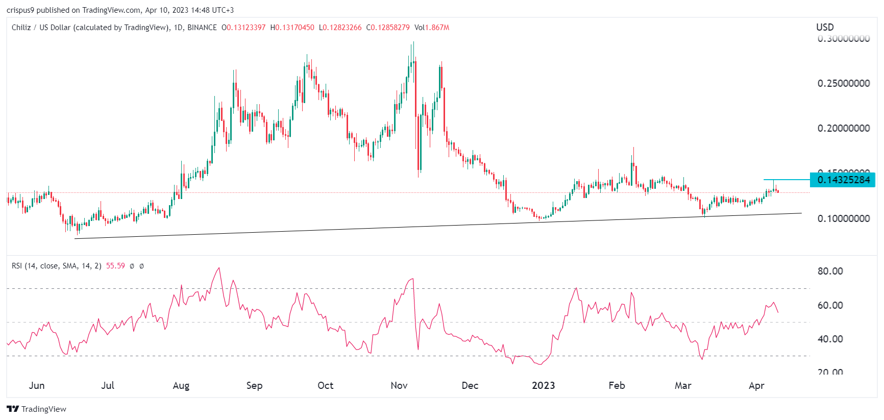 juv crypto price