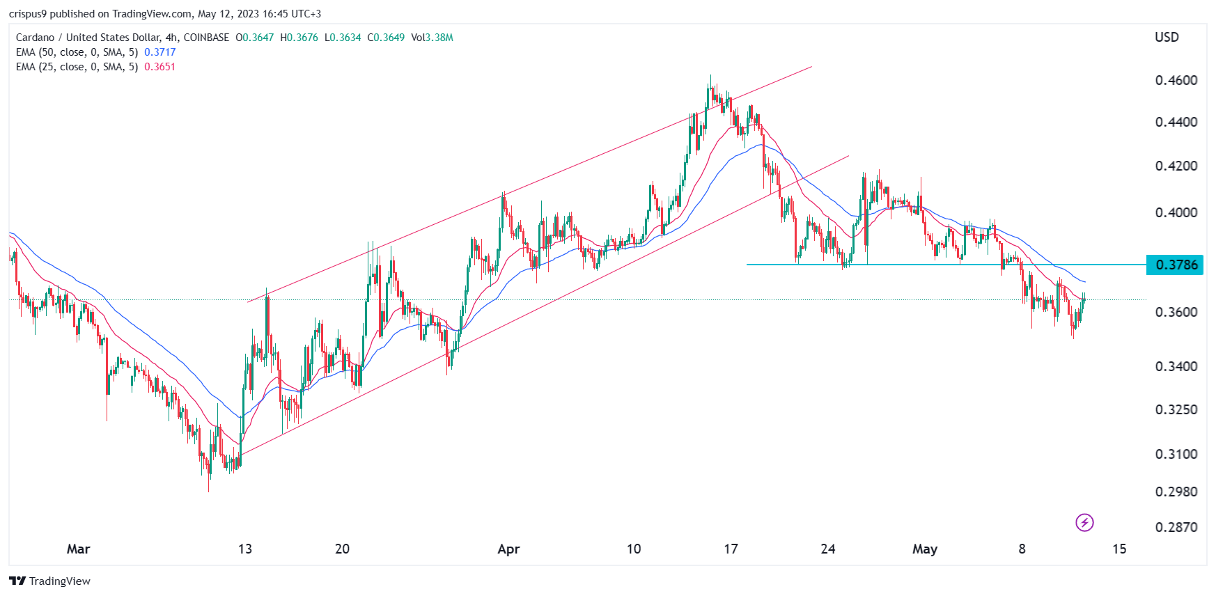 render crypto price prediction