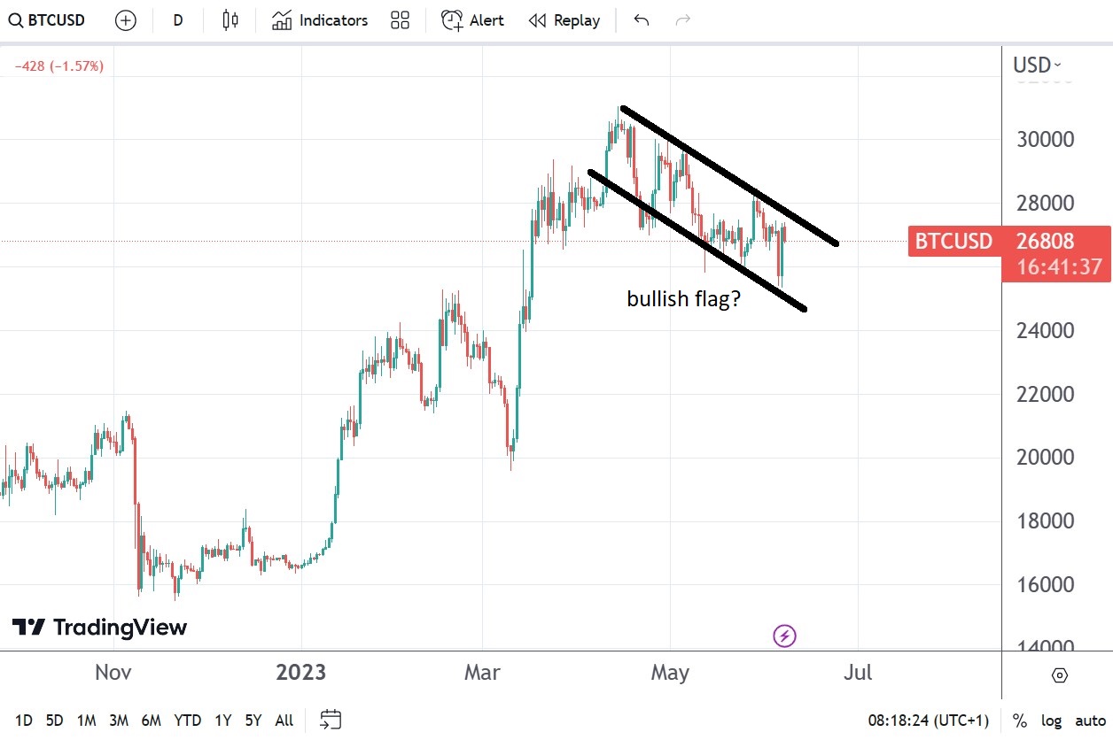 bitcoin-unfazed-by-sec-suing-coinbase-and-binance-cryptoflare